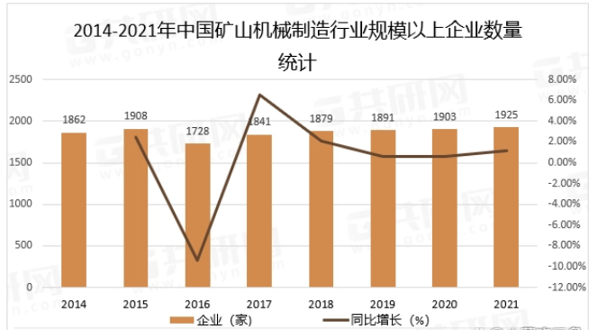 2022年中國(guó)礦山機(jī)械制造行業(yè)發(fā)展現(xiàn)狀及未來(lái)發(fā)展趨勢(shì)